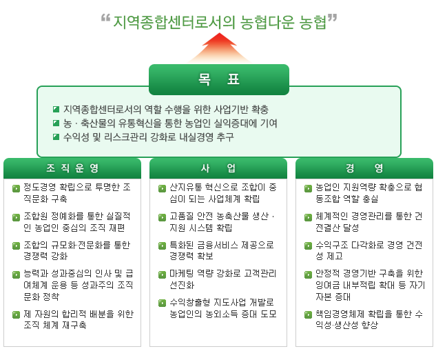 경영이념