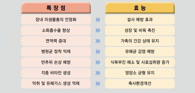 함평축협 생균제의 장점 및 효능