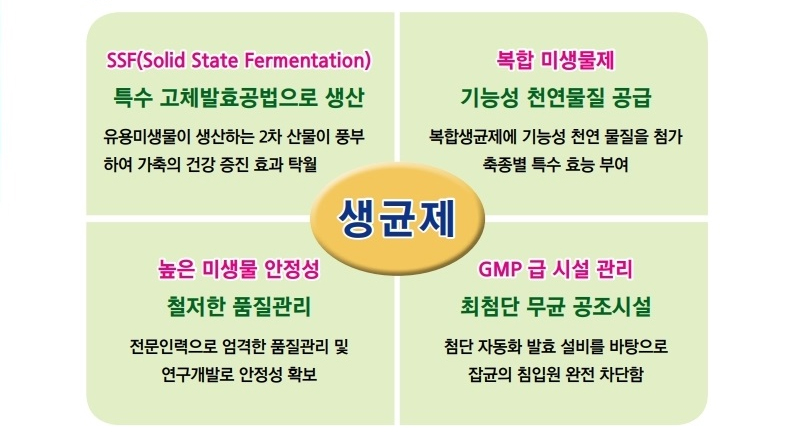 함평축합 생균제